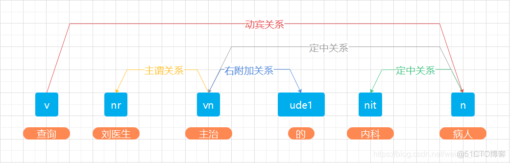 Python自然语言处理 张金超 pdf python自然语言处理与开发_自然语言处理_03