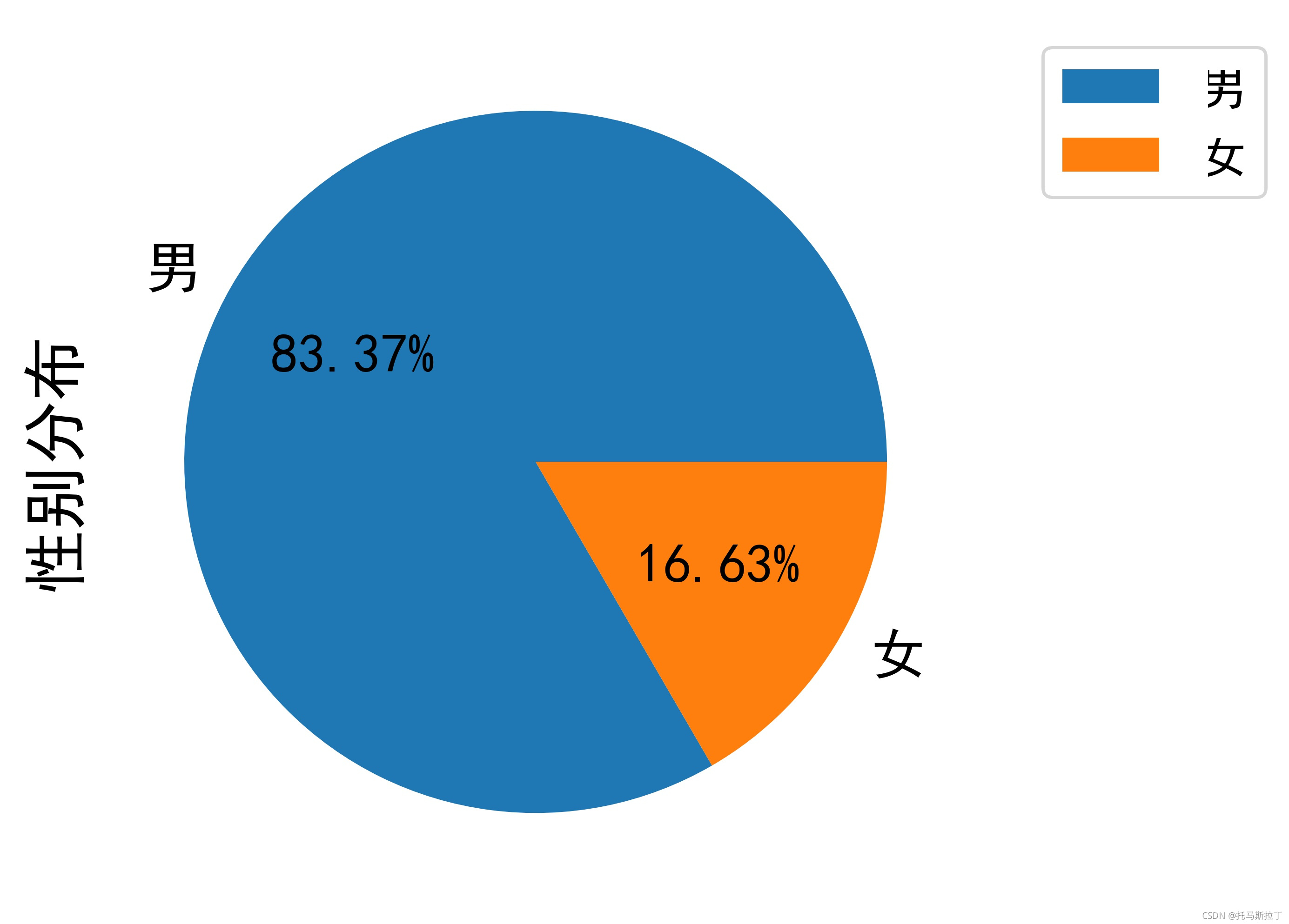 贷款数据仓库 现状数据_python_02