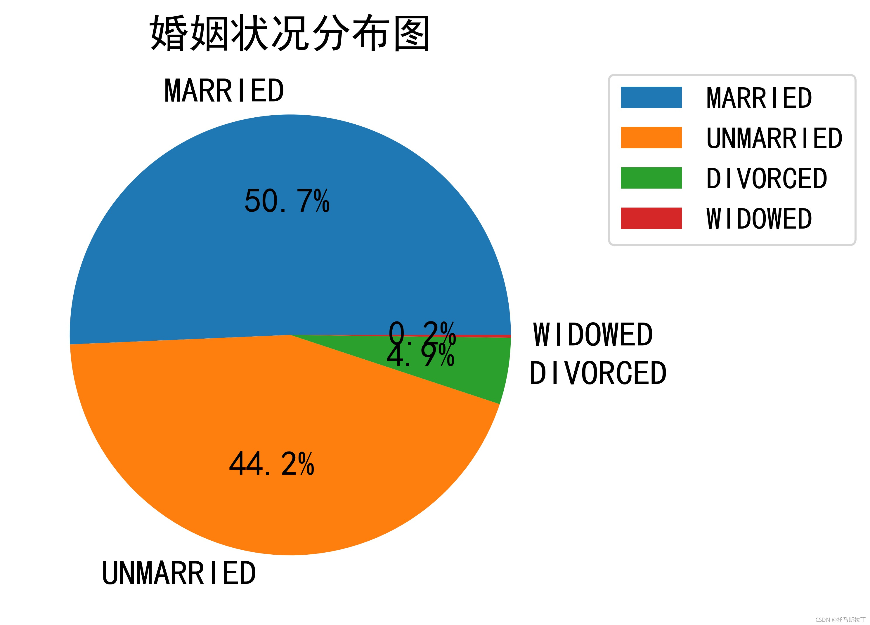 贷款数据仓库 现状数据_python_08