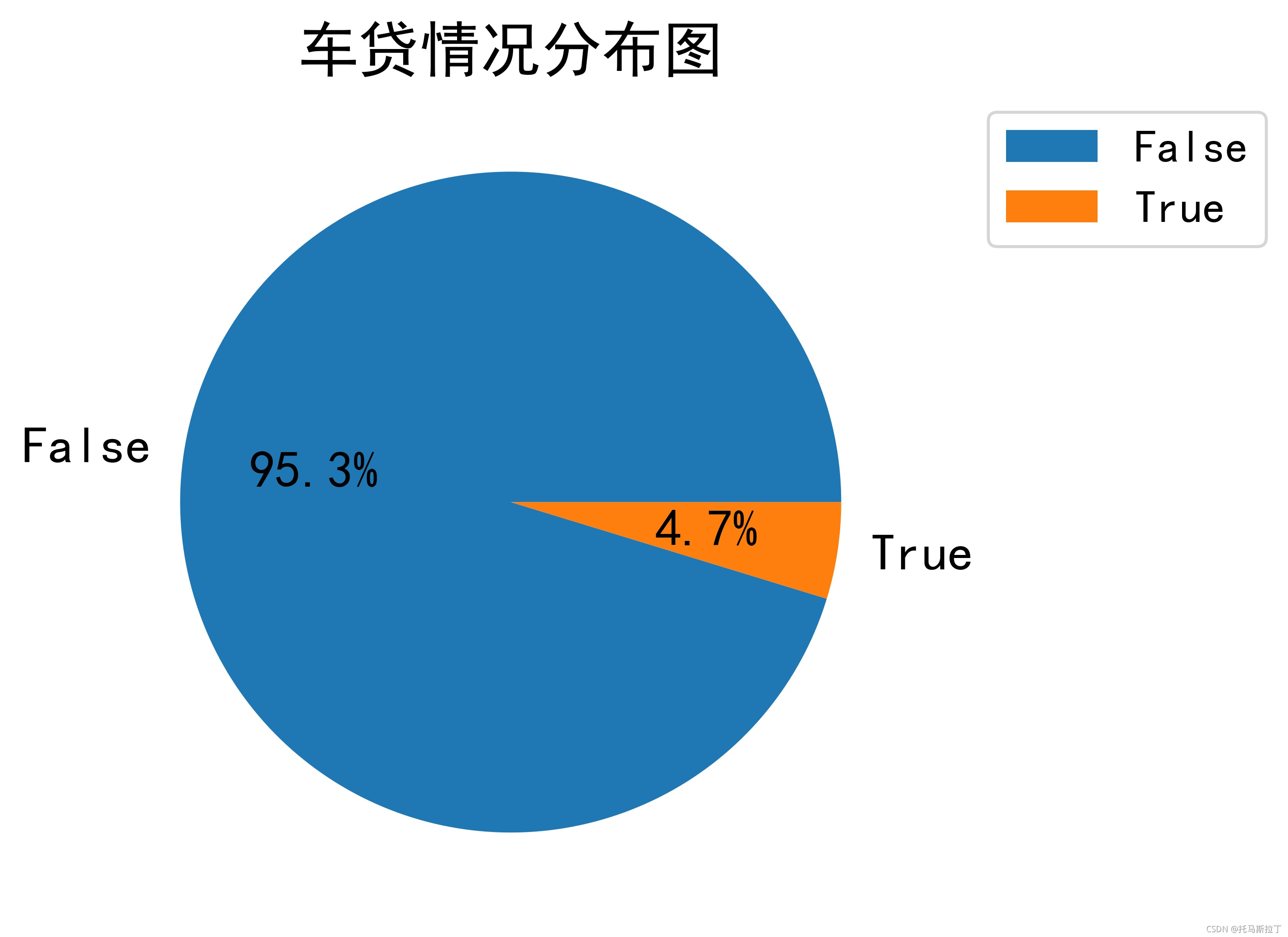 贷款数据仓库 现状数据_python_09