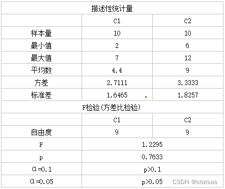 python带约束检验 约束条件的f检验_python带约束检验_04