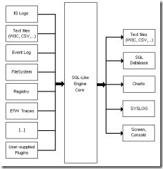 log日志文件一般在什么目录下java logpaser日志文件类型_日志文件