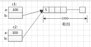 java中深拷贝工具类 深拷贝 java_java