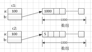 java中深拷贝工具类 深拷贝 java_java_02