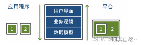 主数据管理系统架构图 主数据管理员职责_主数据管理系统架构图