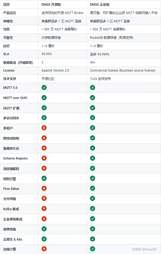 物联网集成融合平台总体架构 物联网集群_物联网