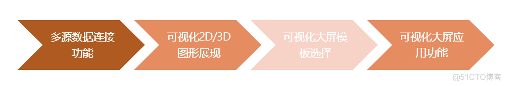 大屏数据可视化源码vue 大屏数据可视化源码_大屏数据可视化源码