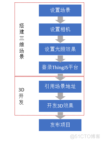 大屏数据可视化源码vue 大屏数据可视化源码_数据源_06