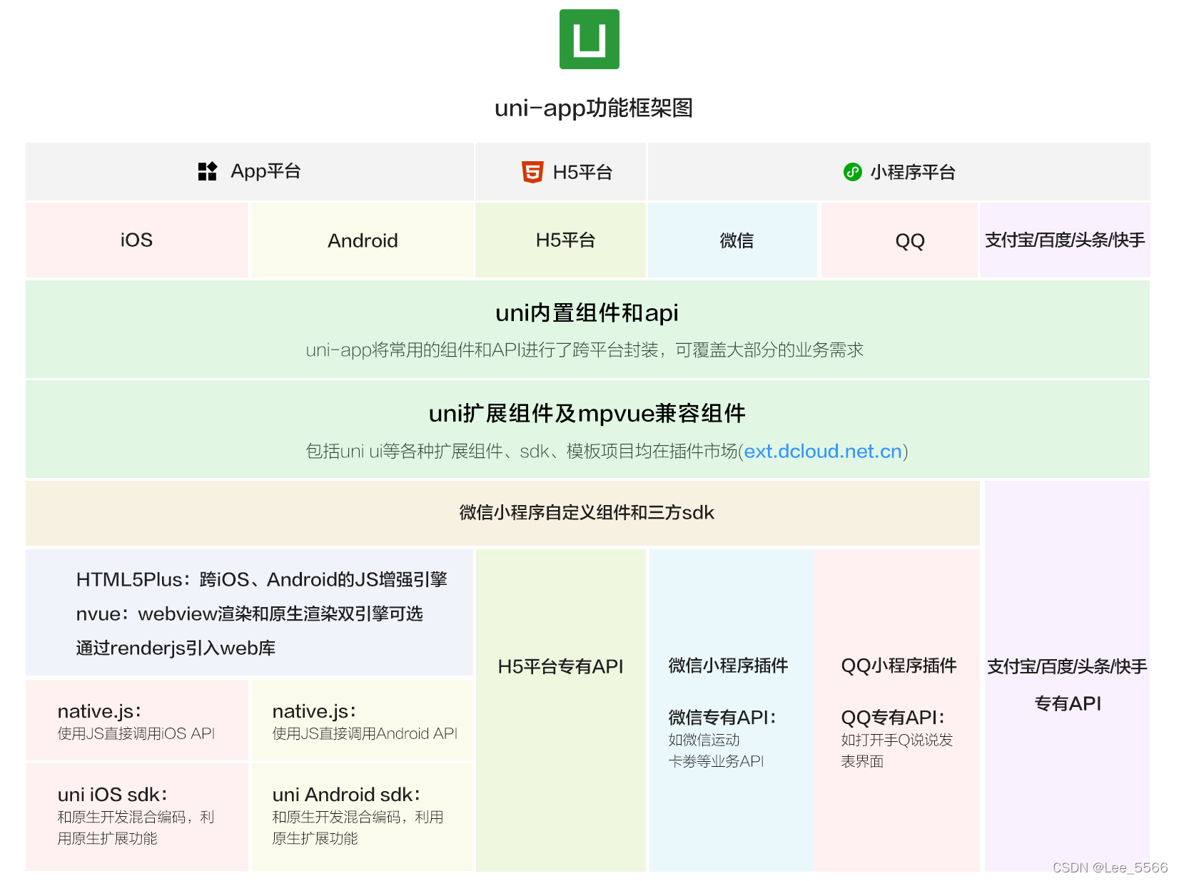 uniappscss区别ios ionic与uniapp_uniappscss区别ios_02