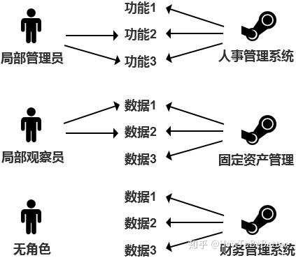 erp系统设计架构图和表结构csdn erp系统组织架构图_erp系统设计架构图和表结构csdn_02