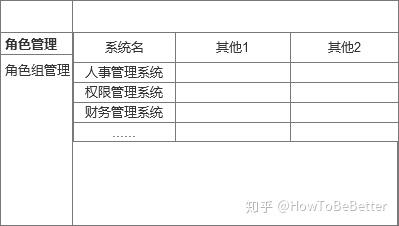 erp系统设计架构图和表结构csdn erp系统组织架构图_权限系统_04