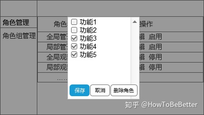 erp系统设计架构图和表结构csdn erp系统组织架构图_权限系统_06