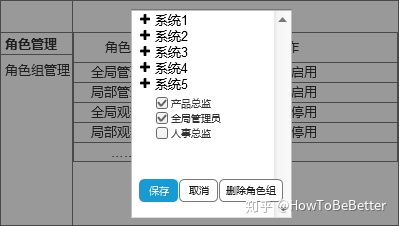 erp系统设计架构图和表结构csdn erp系统组织架构图_权限管理系统设计_08