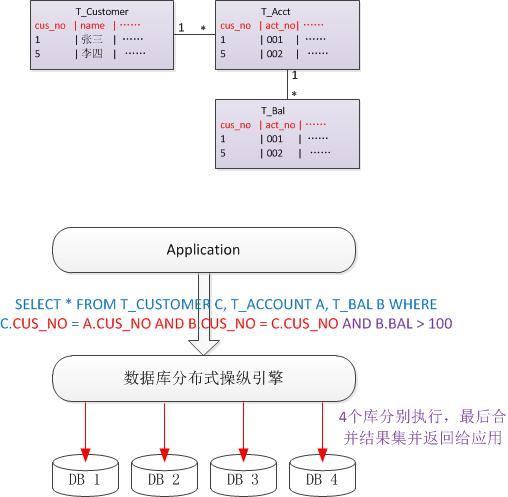 银行 数据仓库 ods 贴原层 银行数据库架构_分表_04