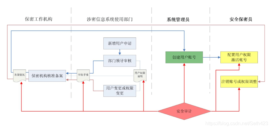 三权分立 java 权限 三权分立分别对应_三权分立 java 权限