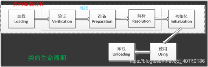 windows启动java虚拟机 java虚拟机加载过程_windows启动java虚拟机