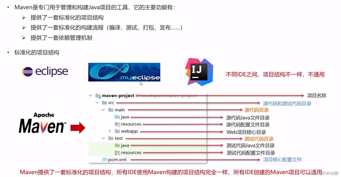 java maven程序怎么在服务器进行编译 maven javaweb_PowerShell