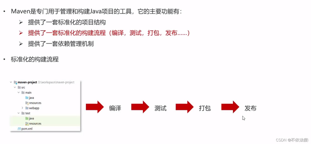 java maven程序怎么在服务器进行编译 maven javaweb_PowerShell_02