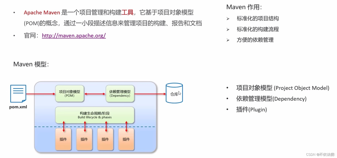 java maven程序怎么在服务器进行编译 maven javaweb_PowerShell_05