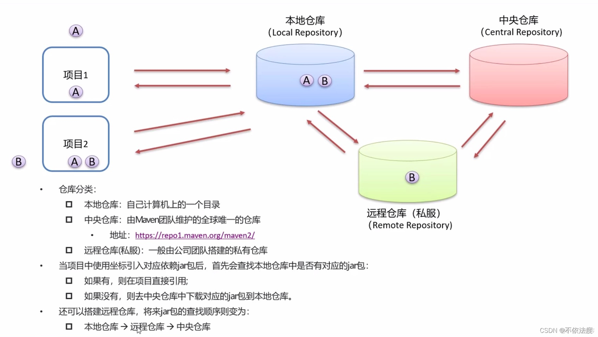 java maven程序怎么在服务器进行编译 maven javaweb_maven_06