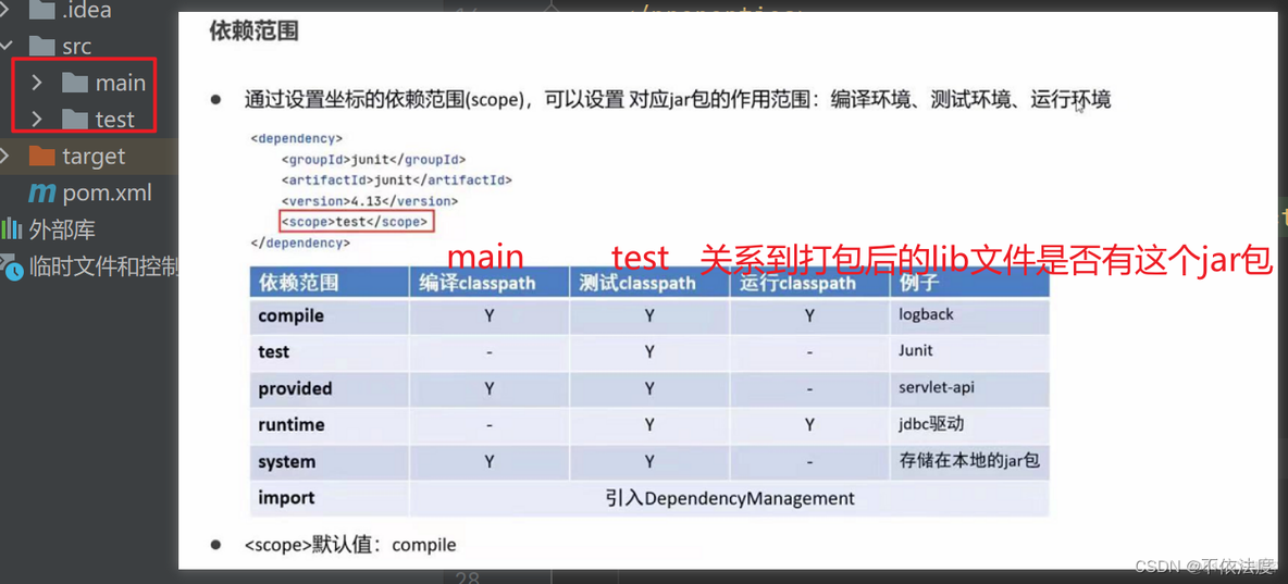 java maven程序怎么在服务器进行编译 maven javaweb_java_36