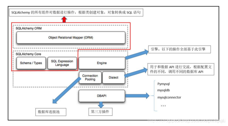 MySQL映射ipv4 sql数据库映射_MySQL映射ipv4