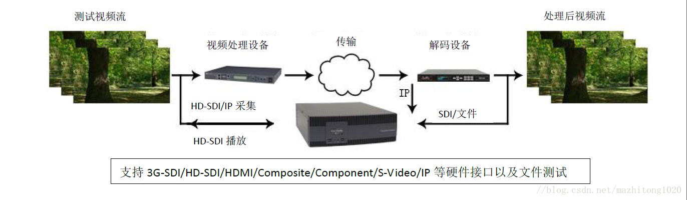 视频算法软件架构图 视频分析算法_8k视频测试_02