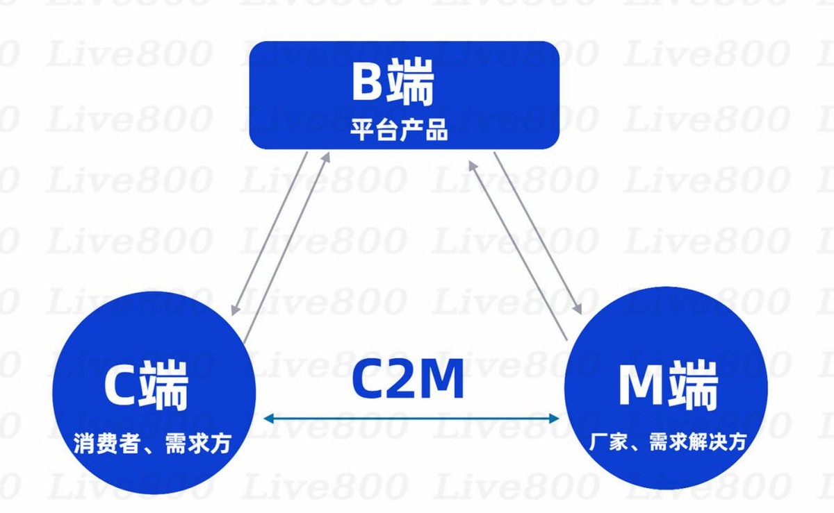 菜鸟结算专员组织架构 菜鸟c2m部门_企业营销_03