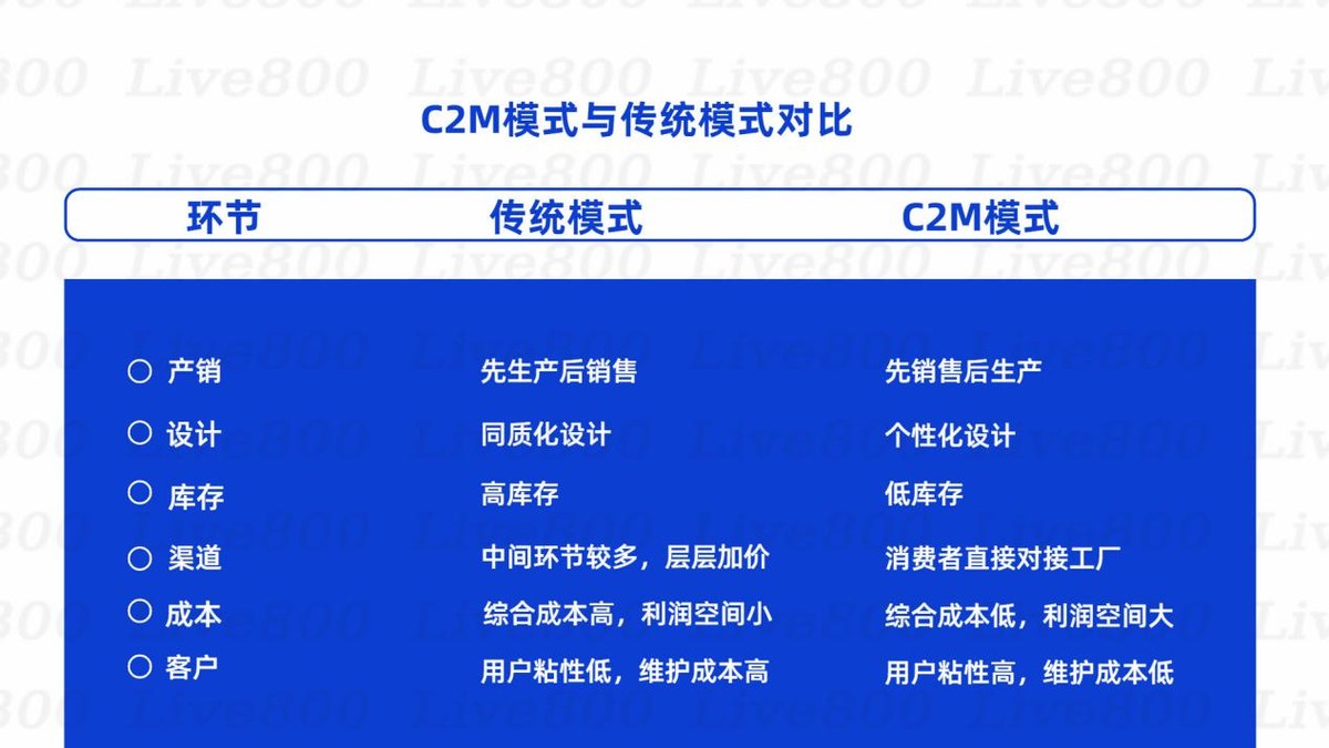 菜鸟结算专员组织架构 菜鸟c2m部门_电子商务_05