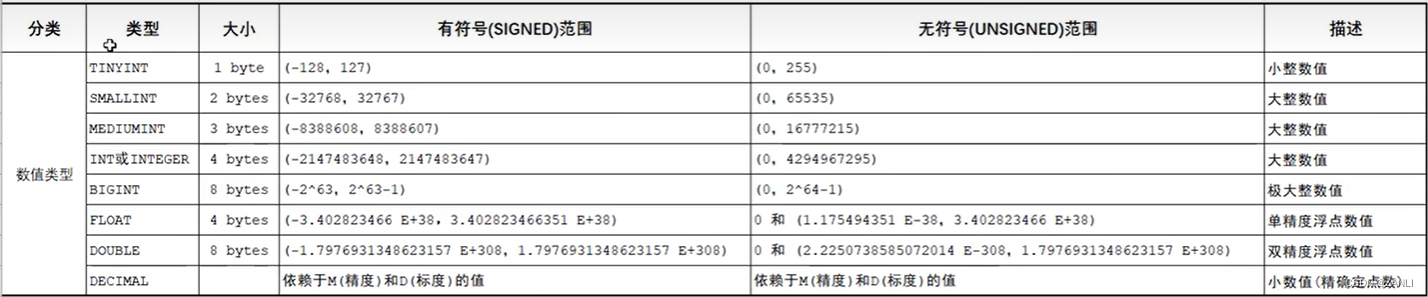 mysql语法 chm mysql8.0语法_学习_04