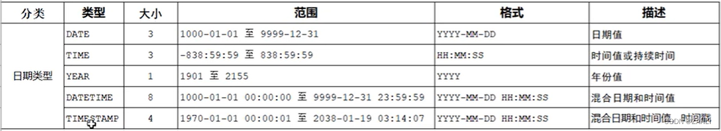 mysql语法 chm mysql8.0语法_mysql_06