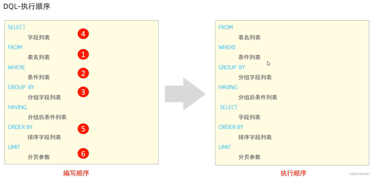 mysql语法 chm mysql8.0语法_mysql_25