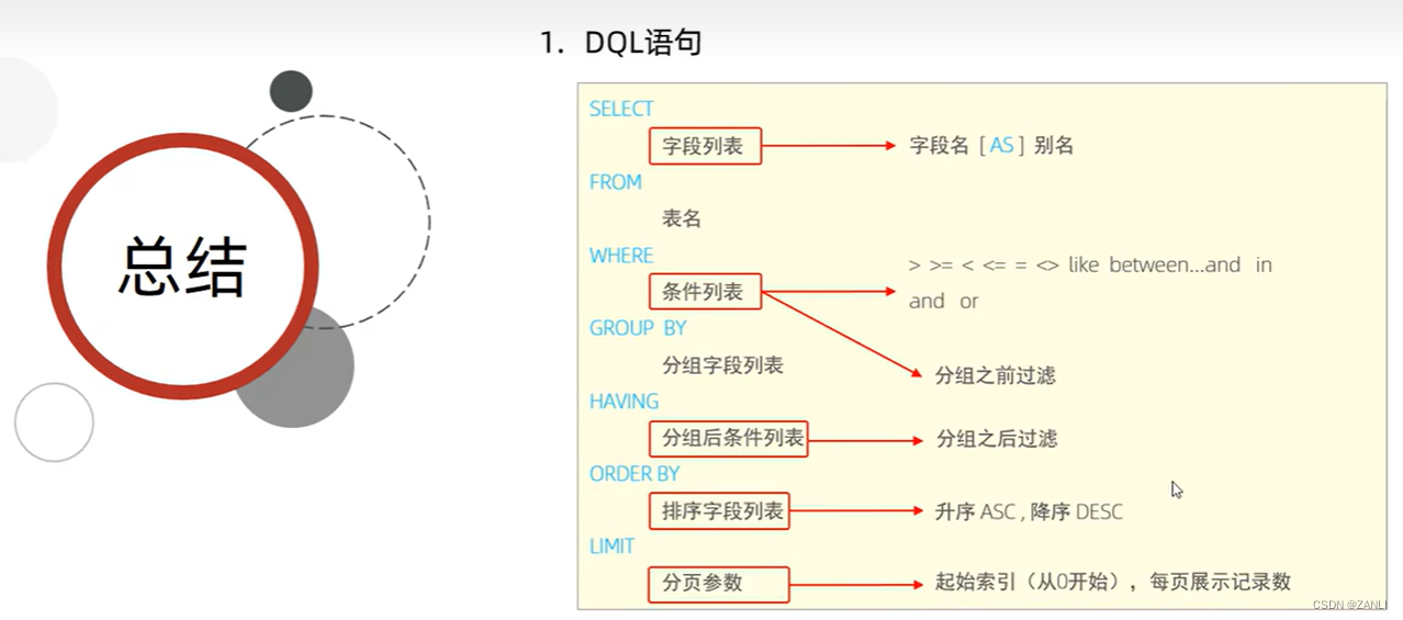 mysql语法 chm mysql8.0语法_mysql_27