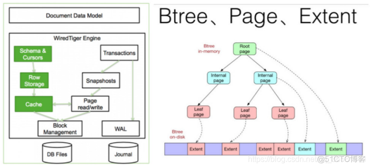 mongodb分布式部署方案 mongodb 分布式存储_数据库_04