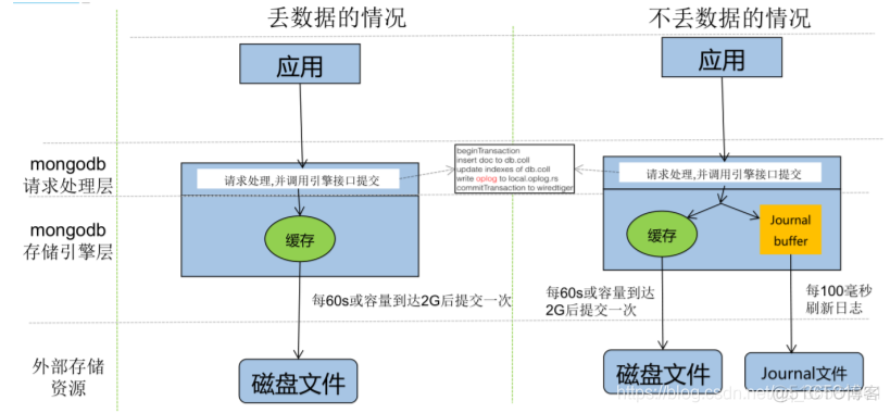 mongodb分布式部署方案 mongodb 分布式存储_字段名_05