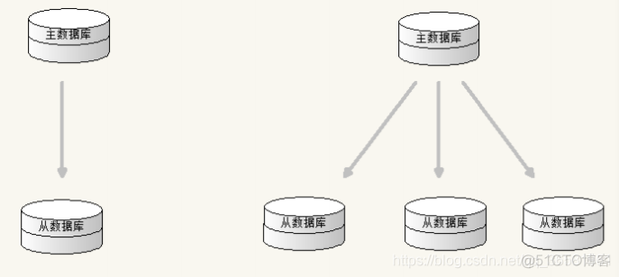 mongodb分布式部署方案 mongodb 分布式存储_字段名_06