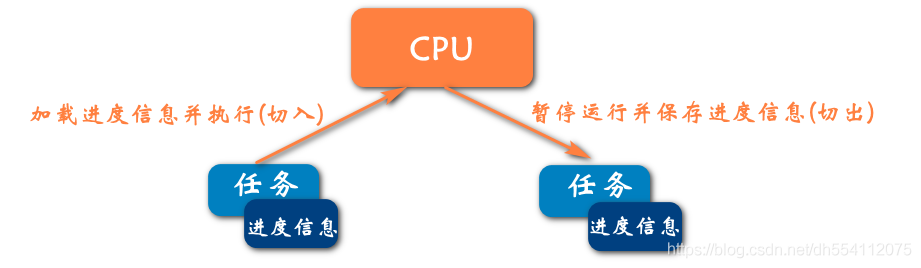 java线程上下文切换的方法有哪些 线程池上下文切换_java线程上下文切换的方法有哪些