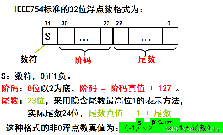 android float double 精度问题 float类型的精度_单精度