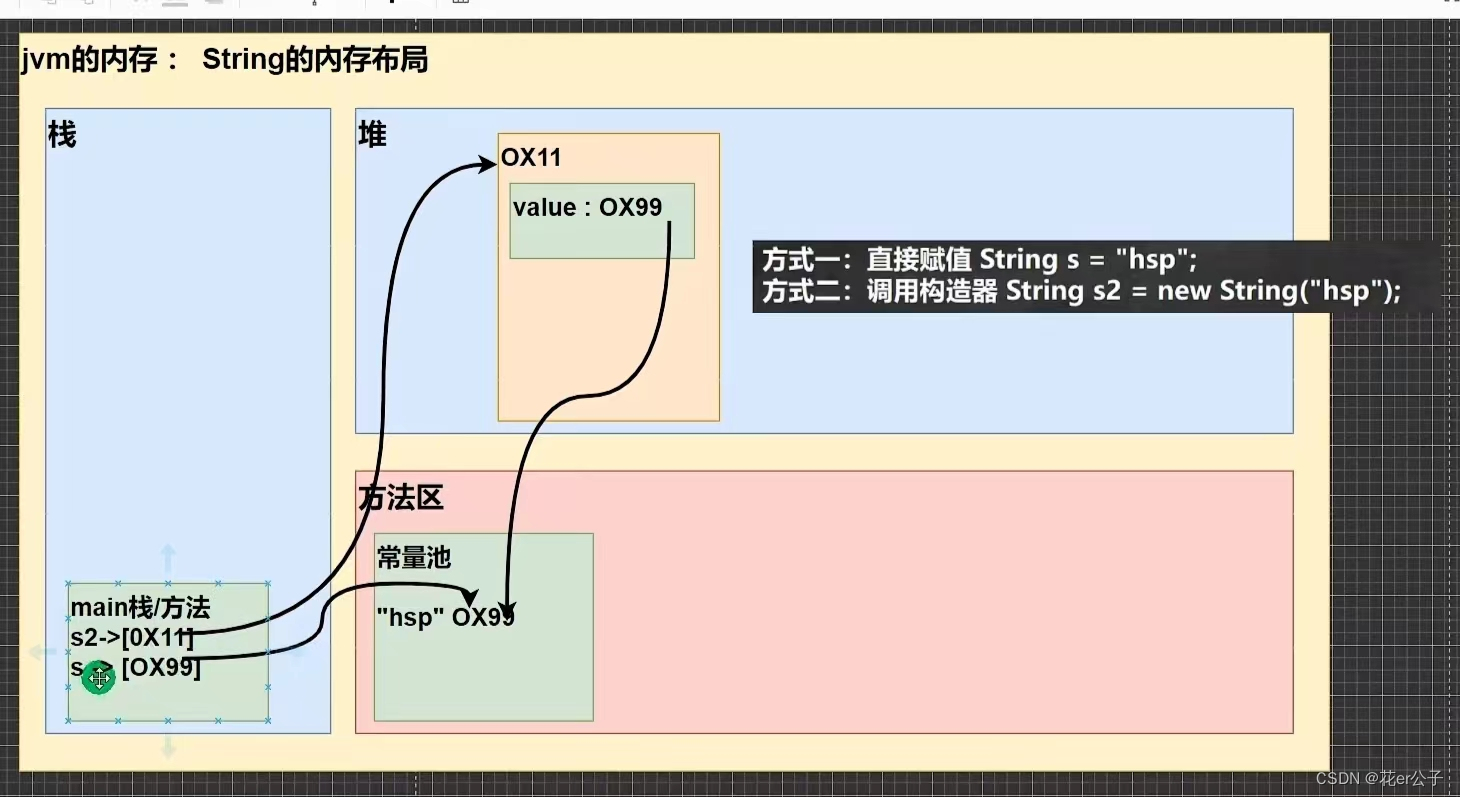 String类型只保留文字java string可以存储汉字么_数据结构