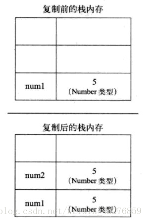 JavaScript 引用模块 javascript的引用类型有什么_字符串