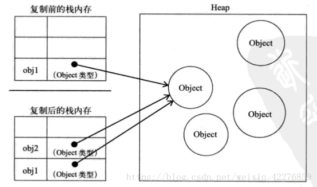 JavaScript 引用模块 javascript的引用类型有什么_JavaScript 引用模块_02