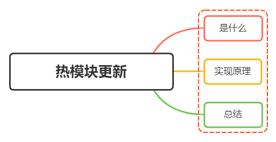 Android 热更新技术选型 热更新实现原理_node.js