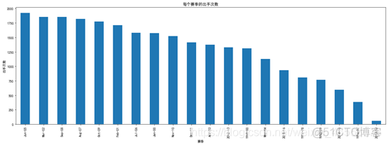 科比的投篮数据分析 科比生涯投篮总数_数据挖掘_04