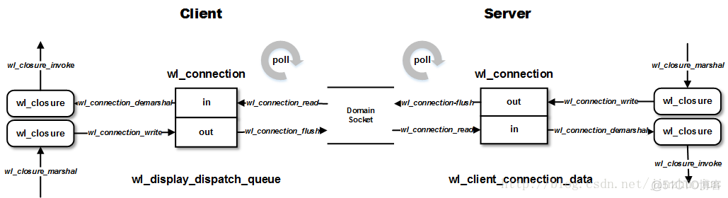 wayland 架构图 wayland系统_gui_17