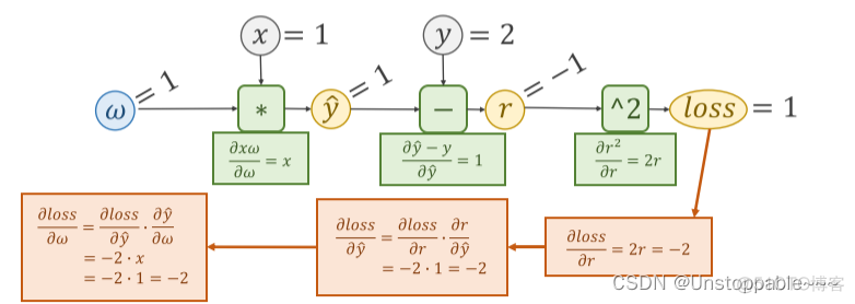 pytorch loss等于nan pytorch loss图_pytorch_05