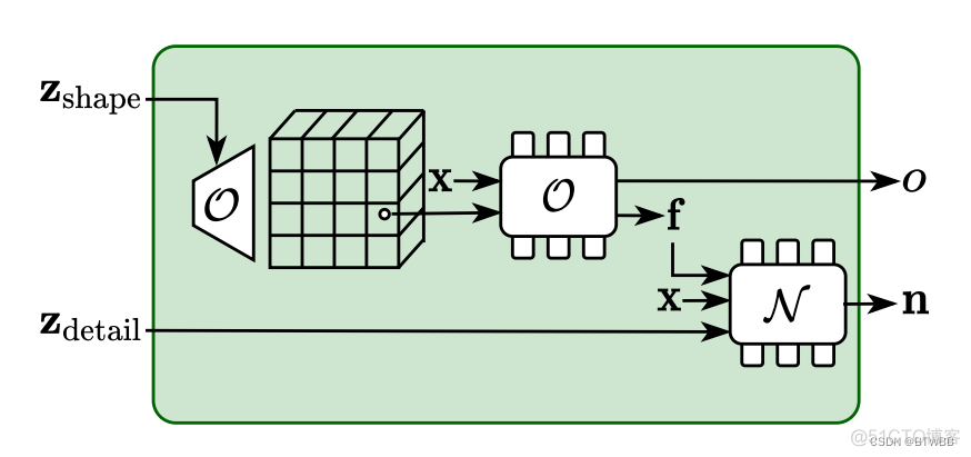 python 3d 服装建模 服装3d模型_深度学习_03