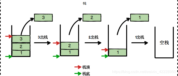 java数据结构堆栈 java堆和数据结构的堆_java