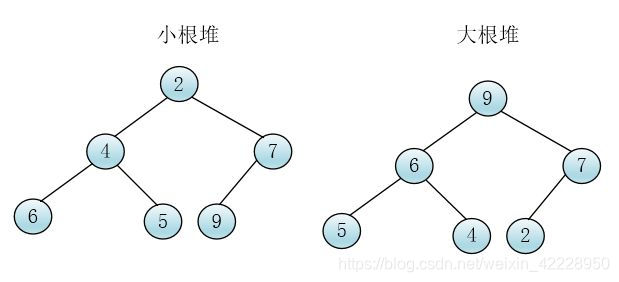 java数据结构堆栈 java堆和数据结构的堆_堆_02