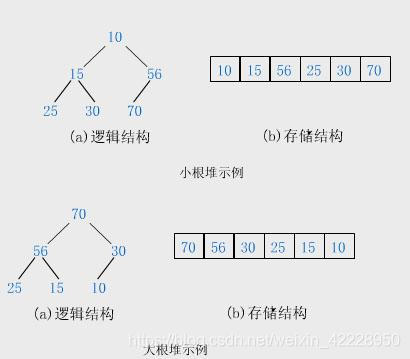 java数据结构堆栈 java堆和数据结构的堆_堆_03