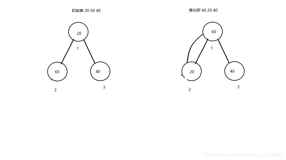 java数据结构堆栈 java堆和数据结构的堆_堆_04